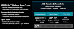 The Kria X100 development platform is based on a COM-HPC module
