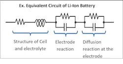 Equivalent circuit representation of a lithium-ion battery