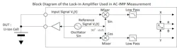 Lock-in amplifier architecture