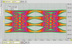 Transmitted eye from the 3D PCIe Gen 6 chip at 64 GT/s