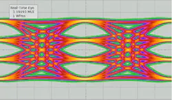 Transmitted eye from the 3D PCIe Gen 6 chip at 64 GT/s