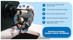 Dexterous humanoid hand manipulation