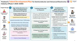 Talent development plan