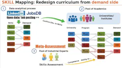 Skill mapping