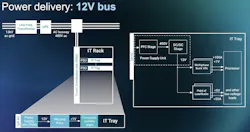 12-V power bus