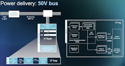 50-V power bus