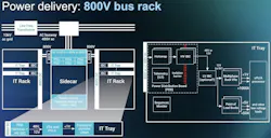 800-V power bus