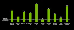 Comparing LLMs and VLMs running on NVIDIA's Jetson Thor platform and Jetson Orin Nano 2