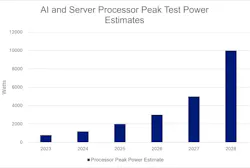 HPC system-level testers must support leading-edge chip technology