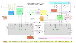 High SIL e-fuse practical architecture