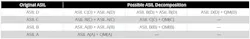 Examples of ISO 26262 ASIL decomposition paths
