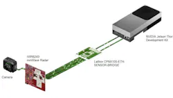 System comprised of a camera, IWR6243 mmWave radar sensor, and NVIDIA's Holoscan platform