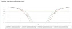 VITA 91 boasts signals speeds of 56 Gbaud/s or with multiple lanes up to 200-GbE aggregate speeds