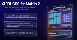 Arm CSS for Mobile 2