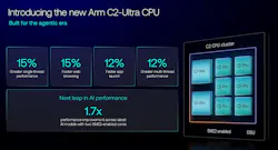 Arm C2-Ultra CPU