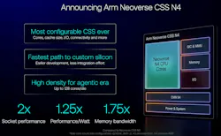 Arm Neoverse CSS N4