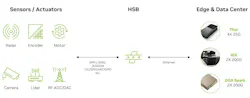 microchip__sensor_bridge_2