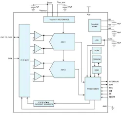 Internal functionality and complexity of the ADT7604