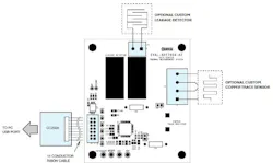 EVAL-ADT7604-AZ evaluation board connections