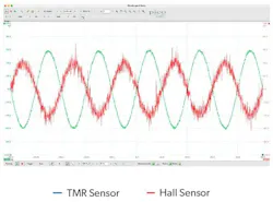 TMR vs. Hall-effect signal
