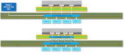 Location of substrate-embedded passives in a PDN