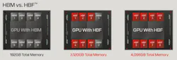 HBM vs HFM