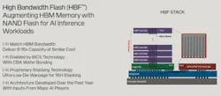High Bandwidth Flash diagram
