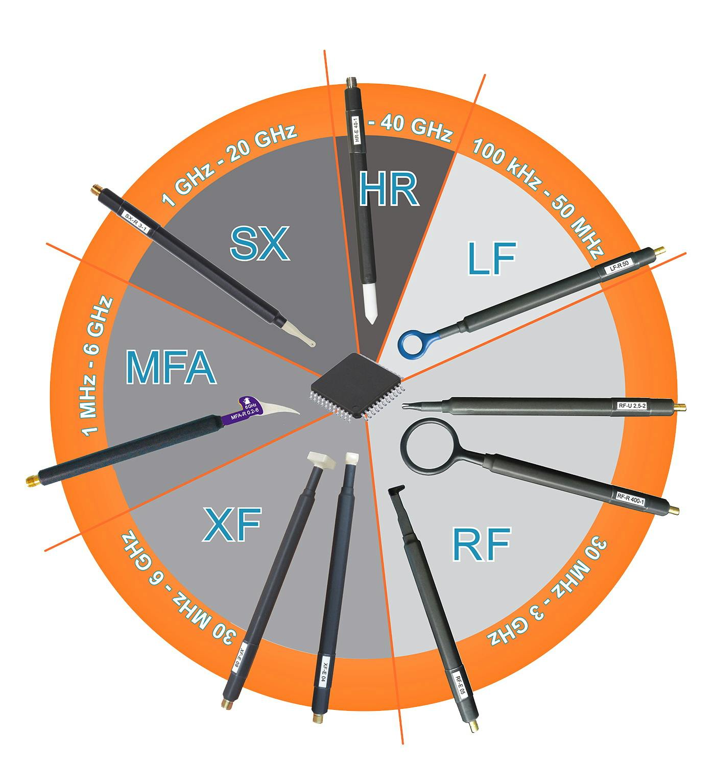 Langer near-field probes