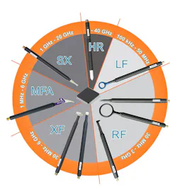 Langer near-field probes