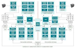 RWA with redundant isolated systems