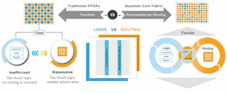 electronicdesign.com - Mark Oliver - Rethinking AI Architecture: How FPGAs Enable Intelligence at the Edge