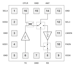 QuantalRF AG QWX27104 linear front-end module