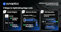 Heterogenous edge AI