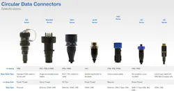 Environmentally sealed data connectors