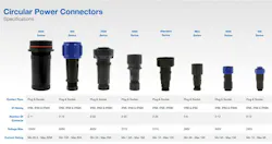 Bulgin environmentally sealed connectors