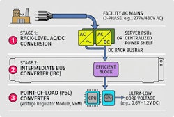 Wanted: A New Efficiency Metric for AI Data Centers