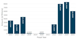 GM’s EV Blunder Will Cost Taxpayers $477B