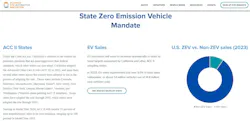 “Mandate” recognized on the website of the Alliance for Automotive Innovation