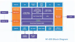 N1-665