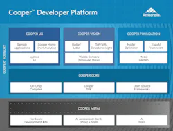 Cooper Development Platform