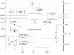 eFuse Offers Resistor-Adjustable Current Limit, Multiple Protection Features
