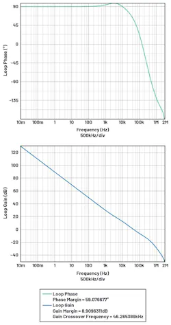 Bode plot of the buck-boost converter operating at full load