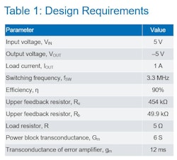 A Blueprint for Inverting Buck-Boost Compensation