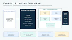 Sensor node block diagram