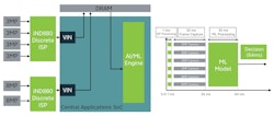 Reimagining the Image Processor for Multi-Camera Vision Systems