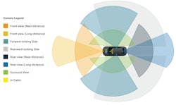 Reimagining the Image Processor for Multi-Camera Vision Systems