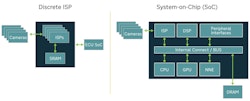 Reimagining the Image Processor for Multi-Camera Vision Systems