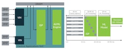 Reimagining the Image Processor for Multi-Camera Vision Systems