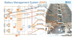 “Always-On” BMS Electronics Needs a New Approach to Reliability Validation