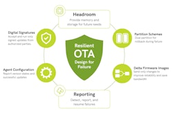 OTA Firmware Updates: Design-Phase Decisions for Fleet-Wide Success
